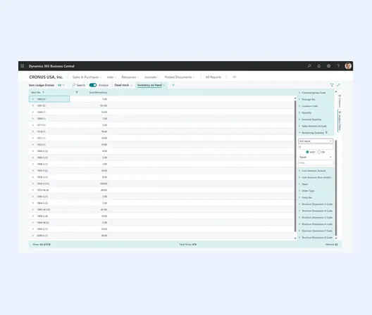 Dynamics 365 Business Central Item Ledger Entries page in analysis mode, showing an Inventory on Hand view grouped by item number with the analysis filters pane