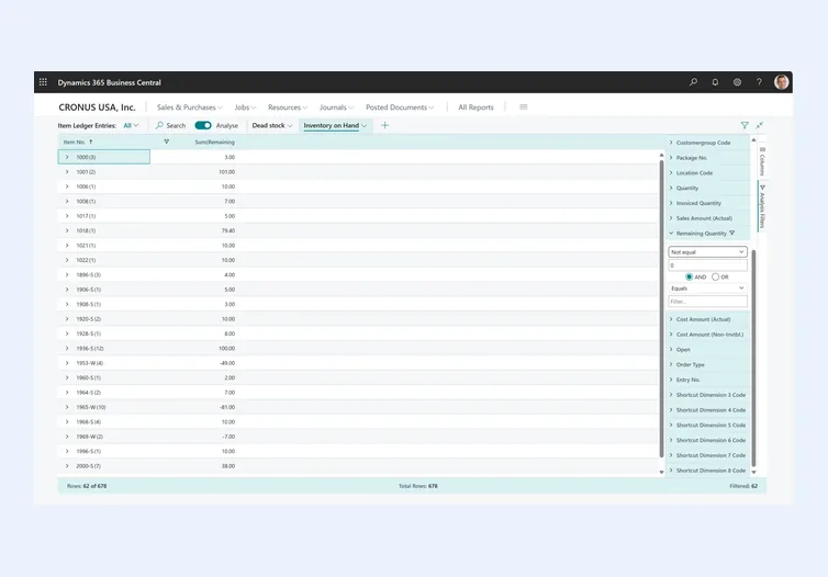 Dynamics 365 Business Central Item Ledger Entries page in analysis mode, showing an Inventory on Hand view grouped by item number with the analysis filters pane