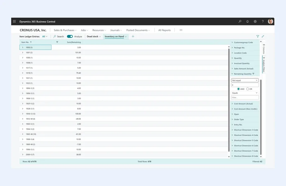 Dynamics 365 Business Central Item Ledger Entries page in analysis mode, showing an Inventory on Hand view grouped by item number with the analysis filters pane