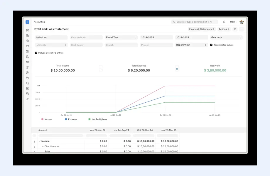 ERPNext desk showing the Profit and Loss Statement report with income, expense and net profit totals and a quarterly trend chart