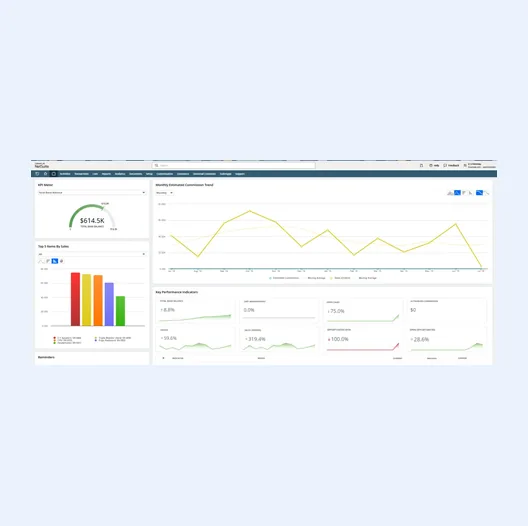 Oracle NetSuite home dashboard with a KPI meter, top 5 items by sales chart, monthly estimated commission trend and key performance indicator tiles