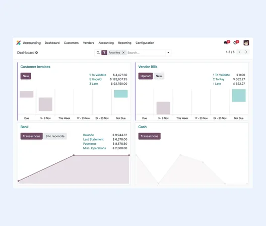 Odoo Accounting dashboard with Customer Invoices, Vendor Bills, Bank and Cash journal cards