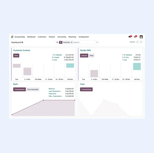 Odoo Accounting dashboard with Customer Invoices, Vendor Bills, Bank and Cash journal cards