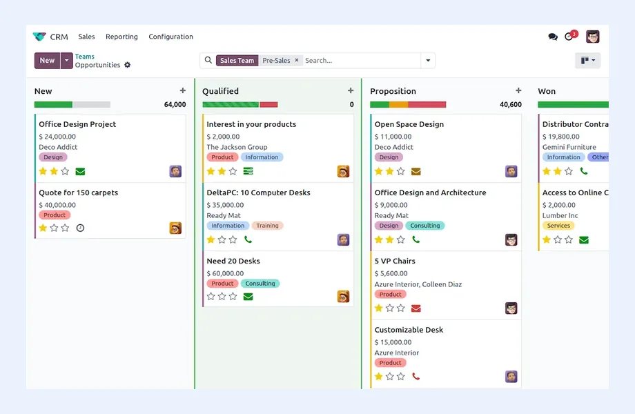 Odoo CRM opportunities pipeline in Kanban view with New, Qualified, Proposition and Won stages