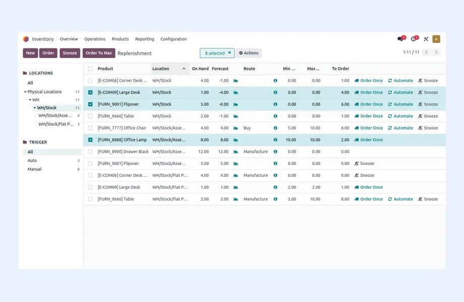 Odoo Inventory replenishment list showing products, locations, on-hand and forecast quantities, routes and Order Once / Automate actions