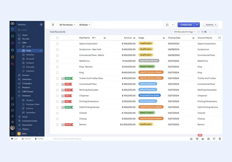Zoho CRM Deals module list view with the Sales sidebar, listing deals by amount, stage, closing date and account name