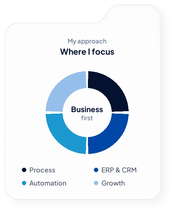 My approach: process, ERP and CRM, automation and growth